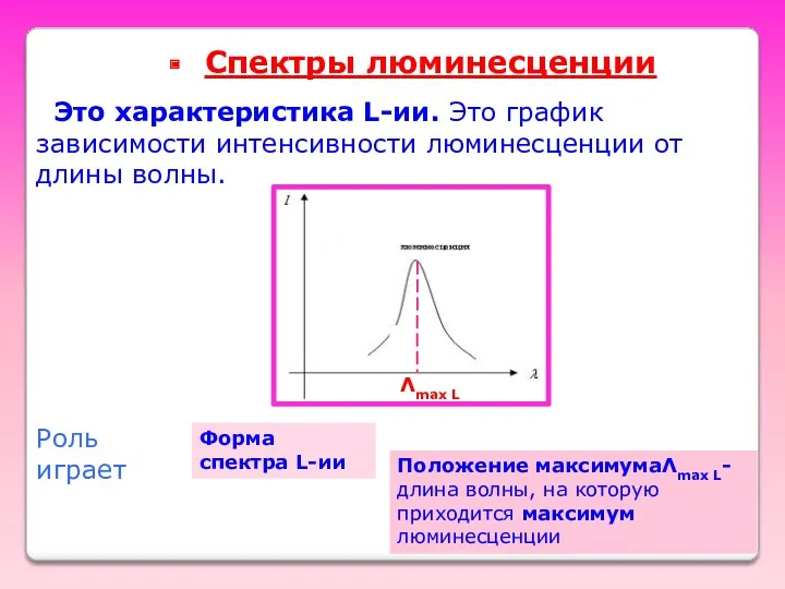 Спектры люминесценции Форма спектра L-ии Это характеристика L-ии. Это график