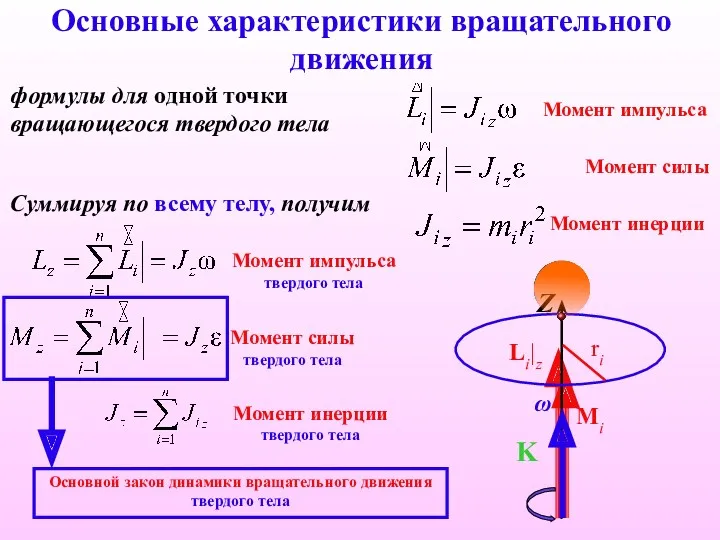 Основные характеристики вращательного движения Момент импульса формулы для одной точки