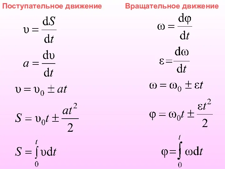 Поступательное движение Вращательное движение