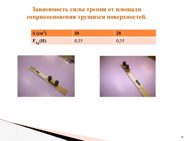 Зависимость силы трения от площади соприкосновения трущихся поверхностей.