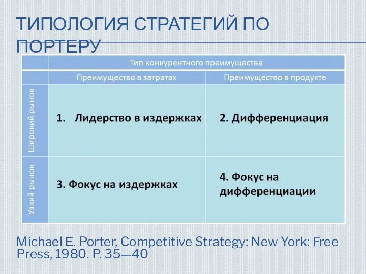 ТИПОЛОГИЯ СТРАТЕГИЙ ПО ПОРТЕРУ Michael Е. Porter, Competitive Strategy: New York: Free Press, 1980. P. 35—40