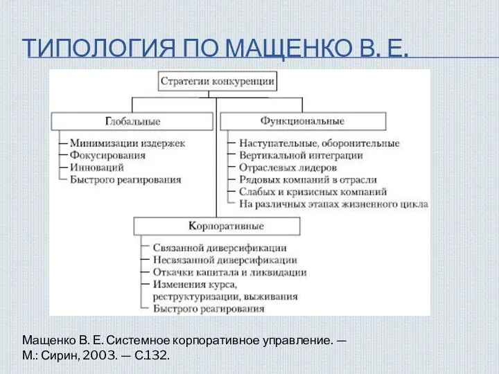 ТИПОЛОГИЯ ПО МАЩЕНКО В. Е. Мащенко В. Е. Системное корпоративное управление. — М.: