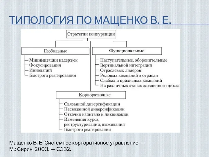 ТИПОЛОГИЯ ПО МАЩЕНКО В. Е. Мащенко В. Е. Системное корпоративное