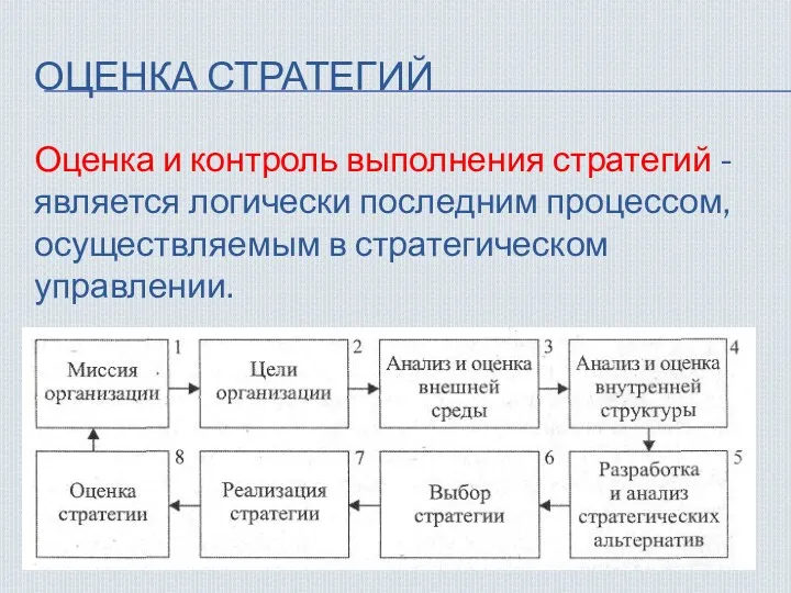 ОЦЕНКА СТРАТЕГИЙ Оценка и контроль выполнения стратегий - является логически последним процессом, осуществляемым в стратегическом управлении.