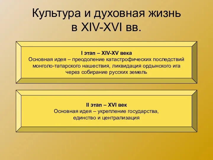 Культура и духовная жизнь в XIV-XVI вв. I этап –