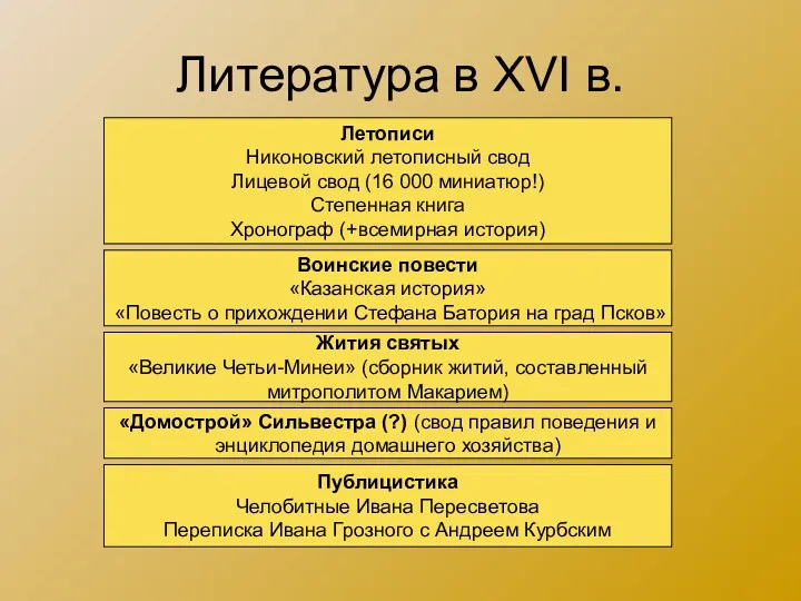 Литература в XVI в. Летописи Никоновский летописный свод Лицевой свод