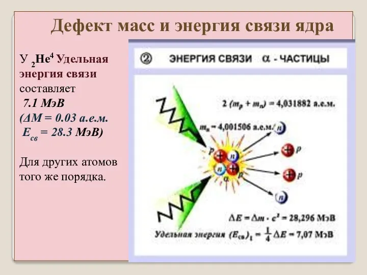 У 2He4 Удельная энергия связи составляет 7.1 МэВ (ΔM =