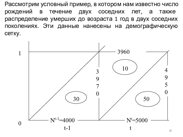 Рассмотрим условный пример, в котором нам известно число рождений в