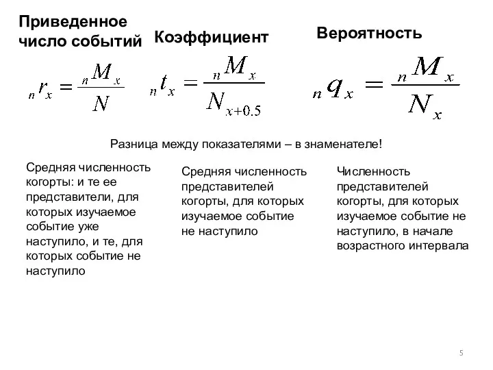 Приведенное число событий Коэффициент Вероятность Разница между показателями – в