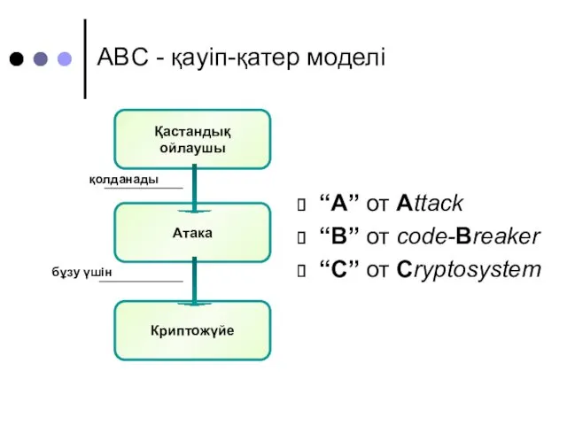ABC - қауіп-қатер моделі “A” от Attack “B” от code-Breaker “C” от Cryptosystem