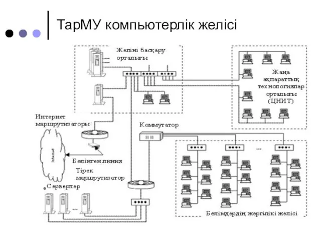 ТарМУ компьютерлік желісі