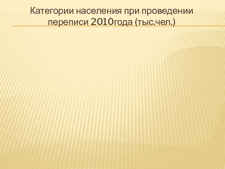 Категории населения при проведении переписи 2010года (тыс.чел.)