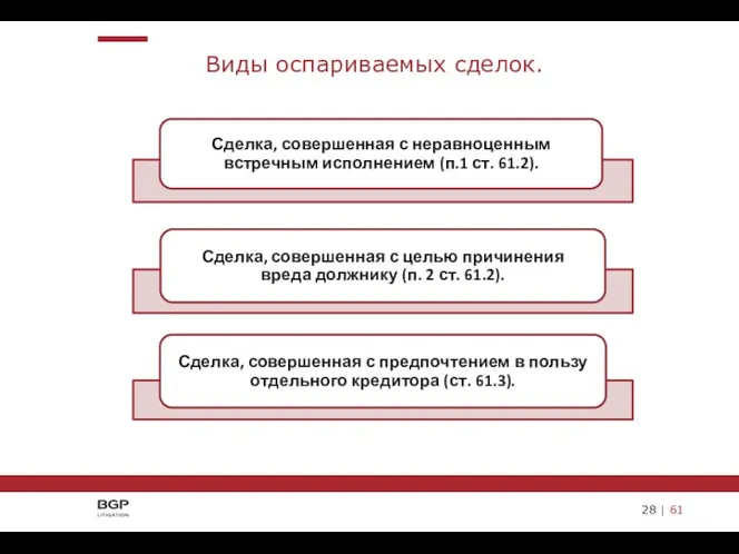 28 | 61 Виды оспариваемых сделок.