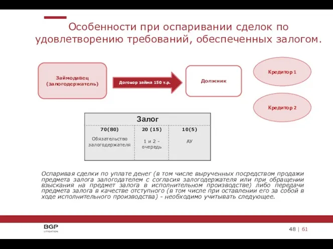 48 | 61 Особенности при оспаривании сделок по удовлетворению требований, обеспеченных залогом. Договор