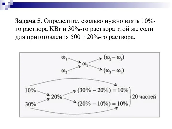 Задача 5. Определите, сколько нужно взять 10%-го раствора KBr и