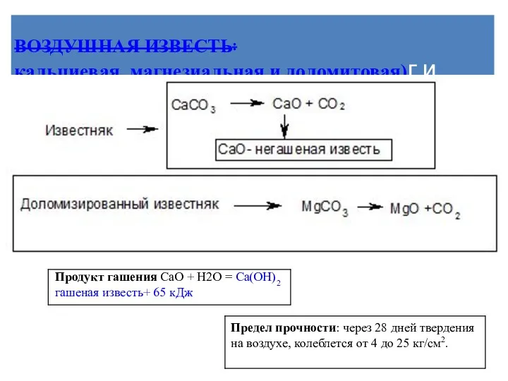 Продукт гашения CaO + Н2О = Ca(OН)2 гашеная известь+ 65 кДж Предел прочности: