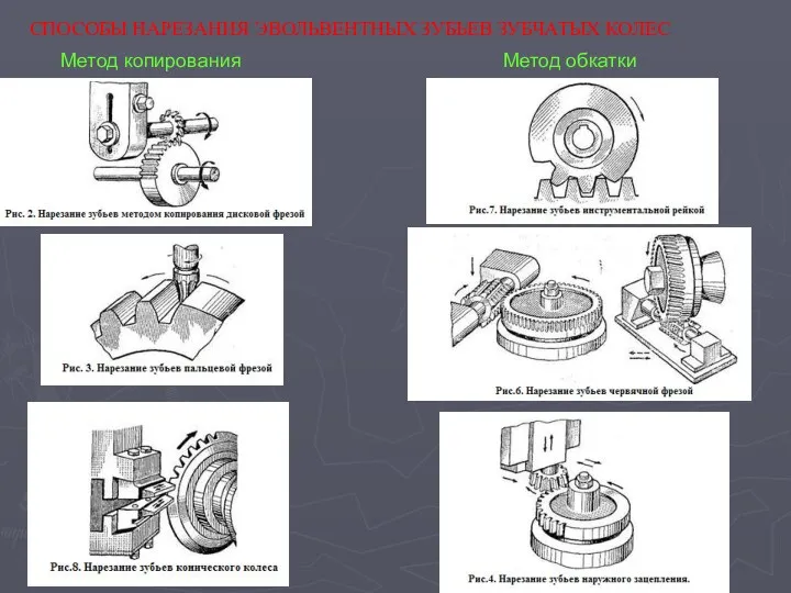СПОСОБЫ НАРЕЗАНИЯ ЭВОЛЬВЕНТНЫХ ЗУБЬЕВ ЗУБЧАТЫХ КОЛЕС Метод копирования Метод обкатки