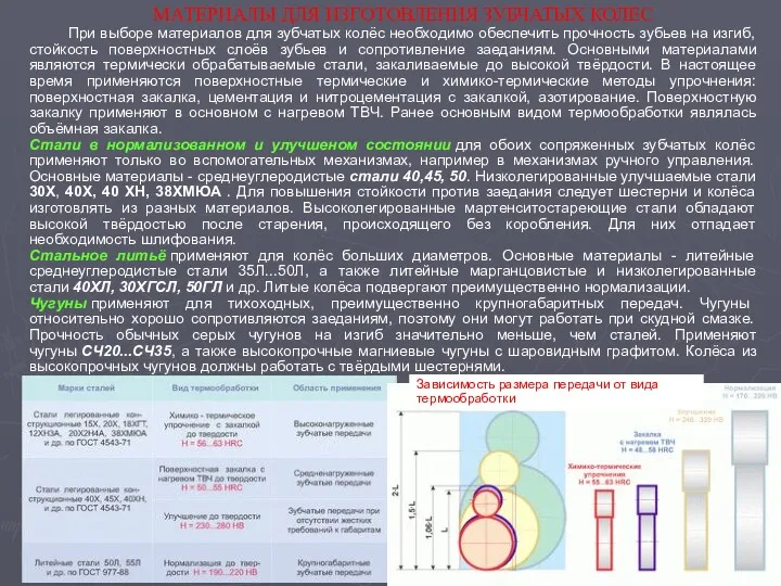 МАТЕРИАЛЫ ДЛЯ ИЗГОТОВЛЕНИЯ ЗУБЧАТЫХ КОЛЕС При выборе материалов для зубчатых