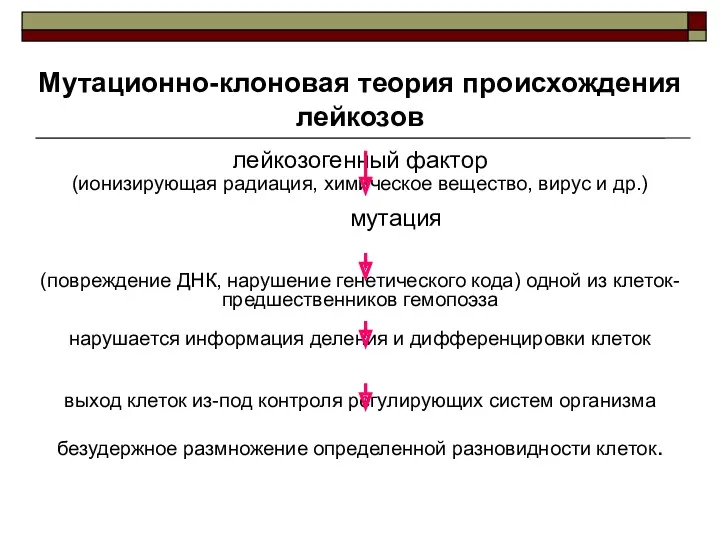 Мутационно-клоновая теория происхождения лейкозов лейкозогенный фактор (ионизирующая радиация, химическое вещество,