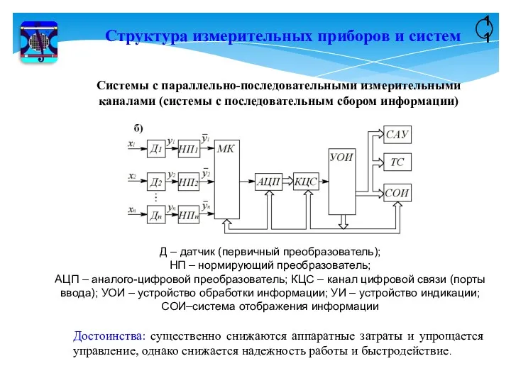 11 Структура измерительных приборов и систем Системы с параллельно-последовательными измерительными