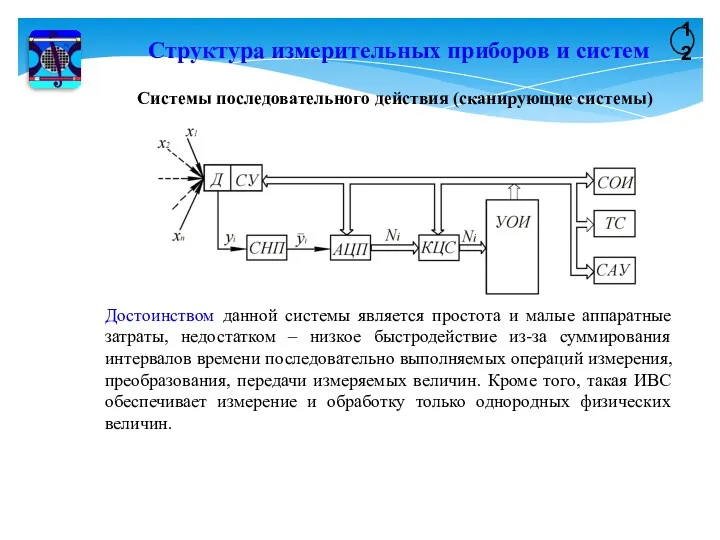 12 Структура измерительных приборов и систем Системы последовательного действия (сканирующие