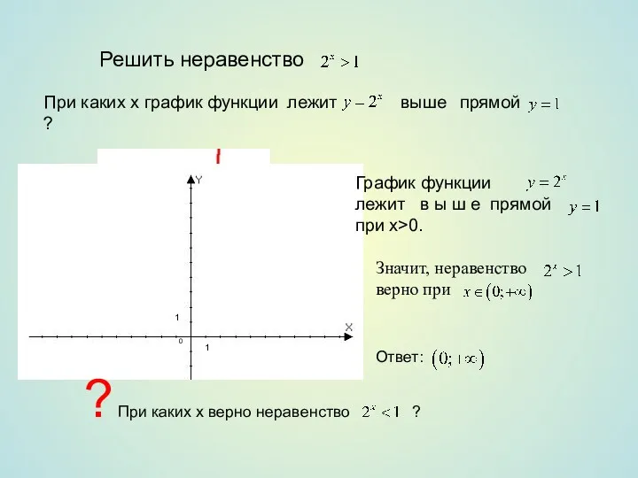 Решить неравенство При каких х график функции лежит прямой ? выше График функции
