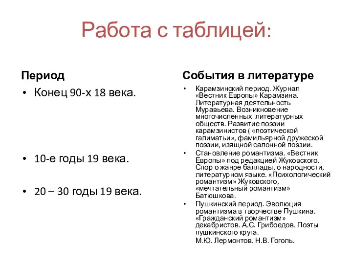 Работа с таблицей: Период Конец 90-х 18 века. 10-е годы