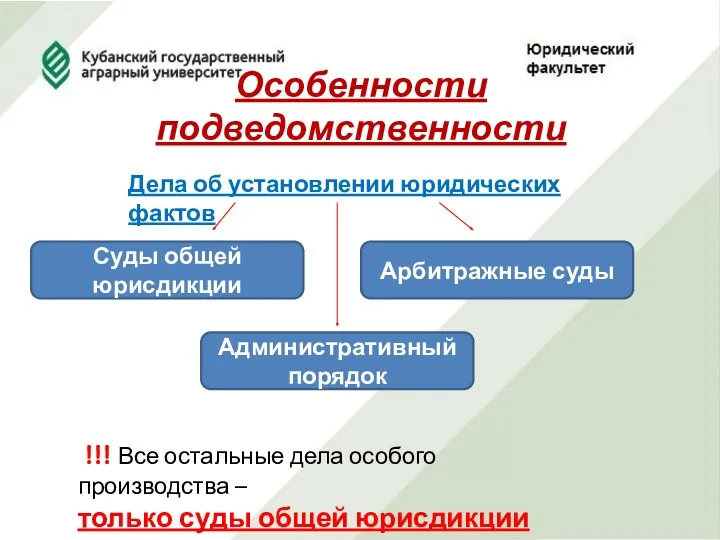 Особенности подведомственности Дела об установлении юридических фактов Суды общей юрисдикции