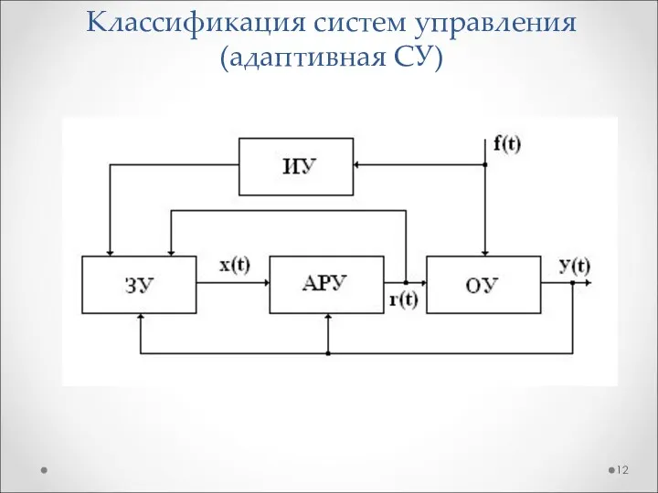 Классификация систем управления (адаптивная СУ)