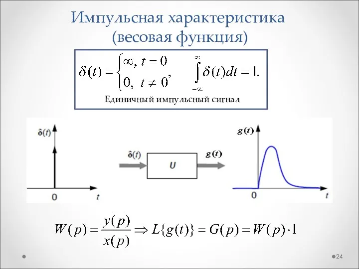 Импульсная характеристика (весовая функция) Единичный импульсный сигнал