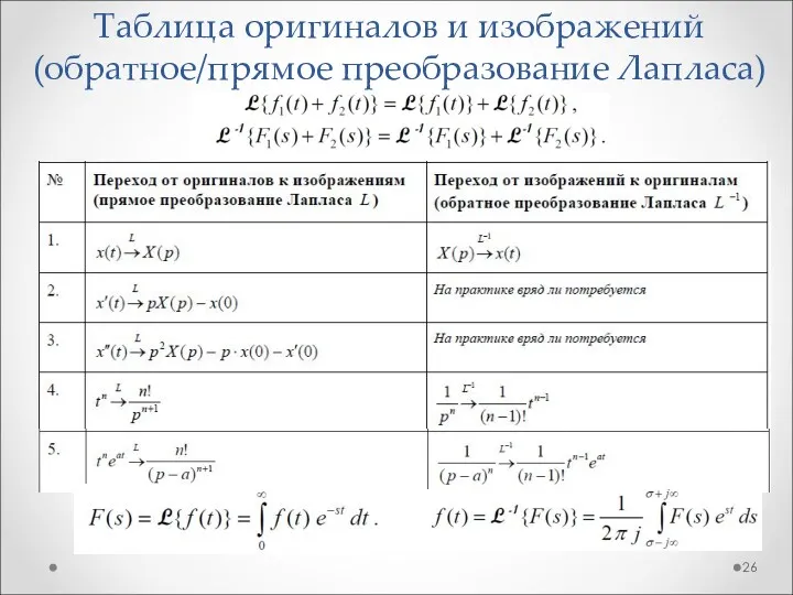 Таблица оригиналов и изображений (обратное/прямое преобразование Лапласа)