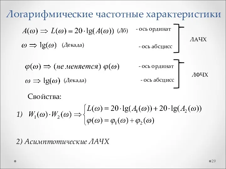 Логарифмические частотные характеристики - ось ординат - ось абсцисс ЛАЧХ