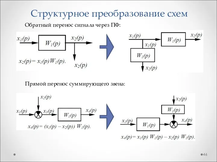 Структурное преобразование схем Прямой перенос суммирующего звена: Обратный перенос сигнала через ПФ: