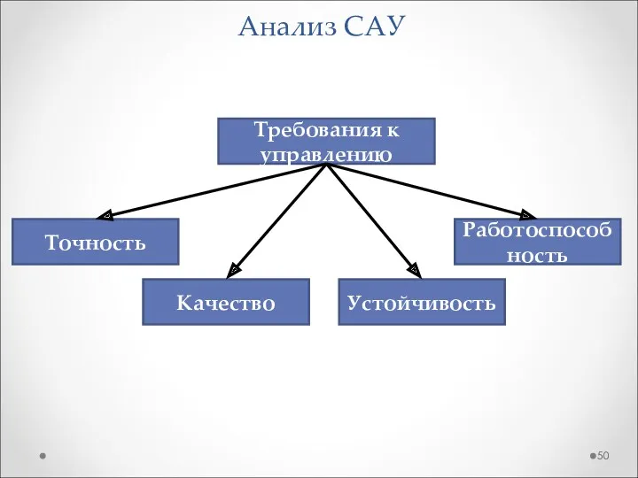 Анализ САУ Требования к управлению Точность Качество Устойчивость Работоспособность