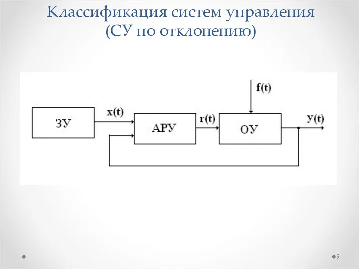 Классификация систем управления (СУ по отклонению)