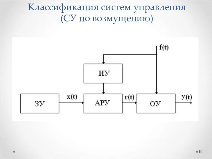 Классификация систем управления (СУ по возмущению)