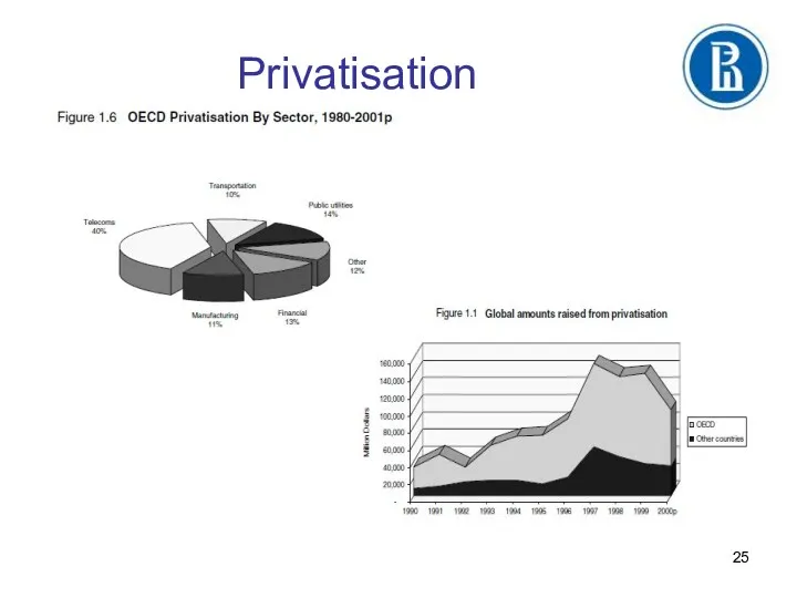 Privatisation