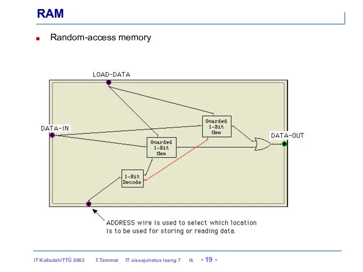 RAM Random-access memory