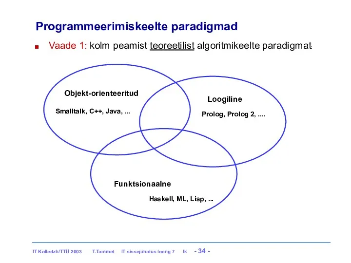 Programmeerimiskeelte paradigmad Vaade 1: kolm peamist teoreetilist algoritmikeelte paradigmat: Objekt-orienteeritud Loogiline Funktsionaalne Haskell,