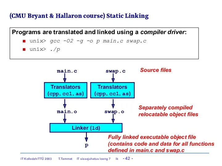(CMU Bryant & Hallaron course) Static Linking Programs are translated and linked using