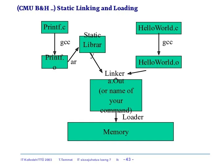 (CMU B&H ..) Static Linking and Loading