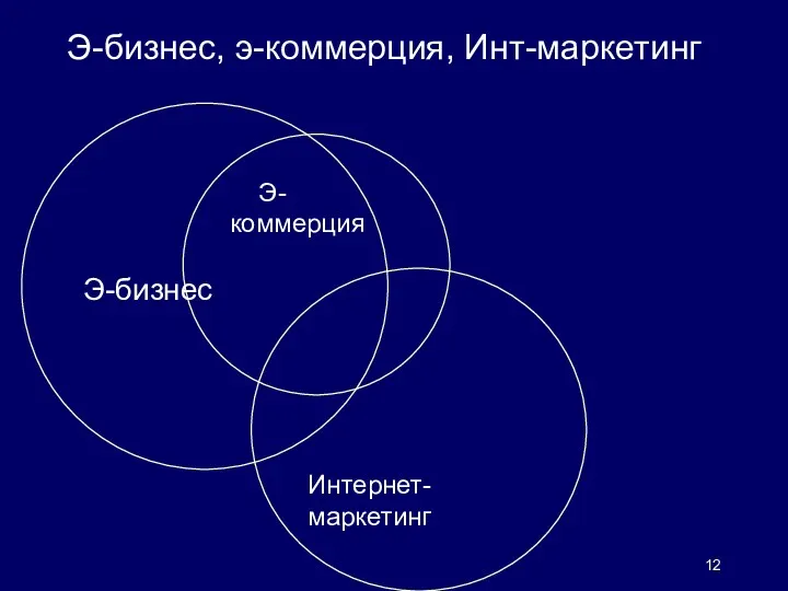 Э-бизнес, э-коммерция, Инт-маркетинг Э-бизнес Э-коммерция Интернет-маркетинг