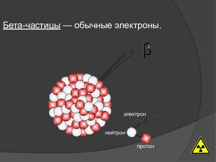 Бета-частицы — обычные электроны. нейтрон электрон протон