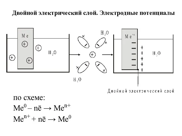 по схеме: Ме0 – nē → Меn+ Меn+ + nē