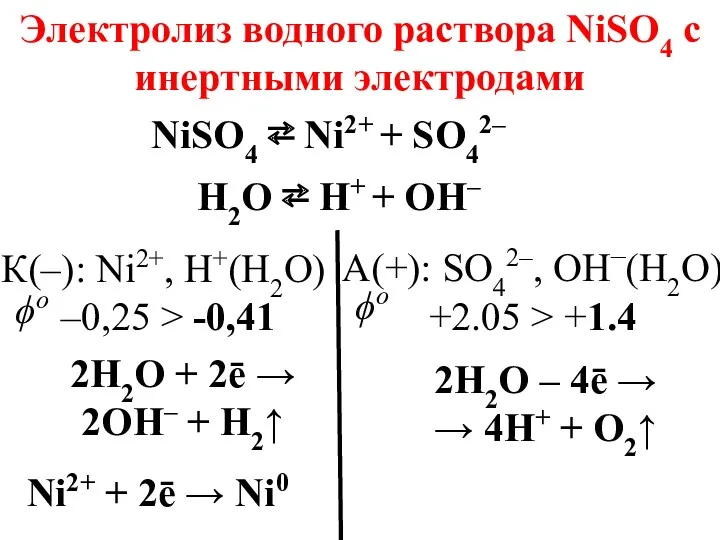 NiSO4 ⇄ Ni2+ + SO42– К(–): Ni2+, H+(H2O) –0,25 >