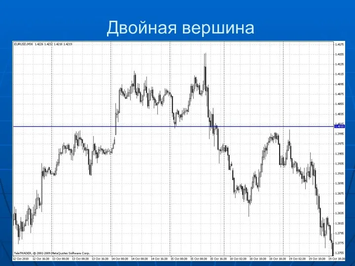 Двойная вершина