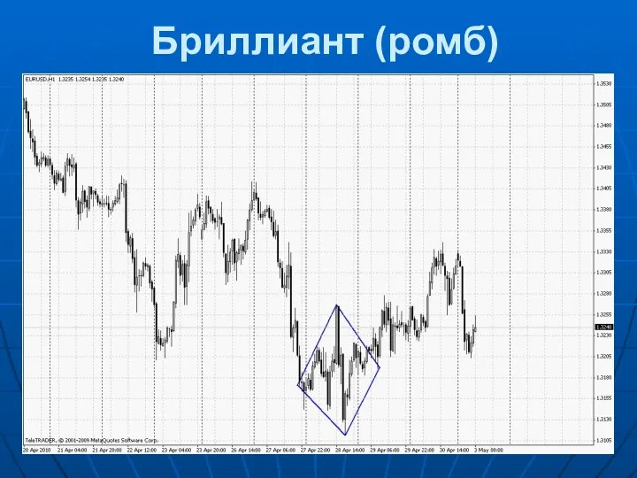 Бриллиант (ромб)