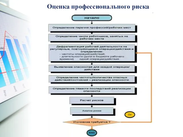 Оценка профессионального риска