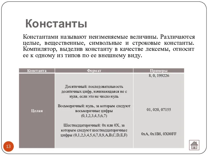 Константы Константами называют неизменяемые величины. Различаются целые, вещественные, символьные и