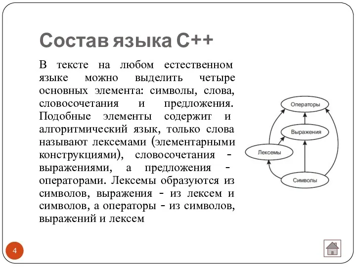 Состав языка С++ В тексте на любом естественном языке можно